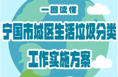 【图表解读】《宁国市城区生活垃圾分类工作实施方案》
